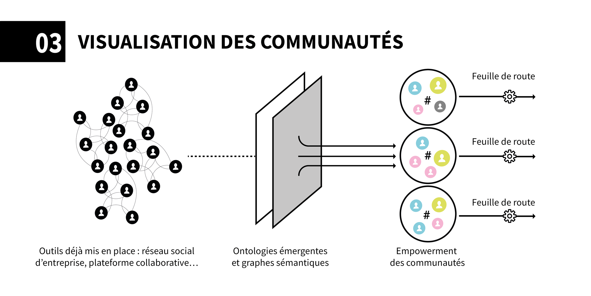 AnthropoviZ - visualisation des communautés