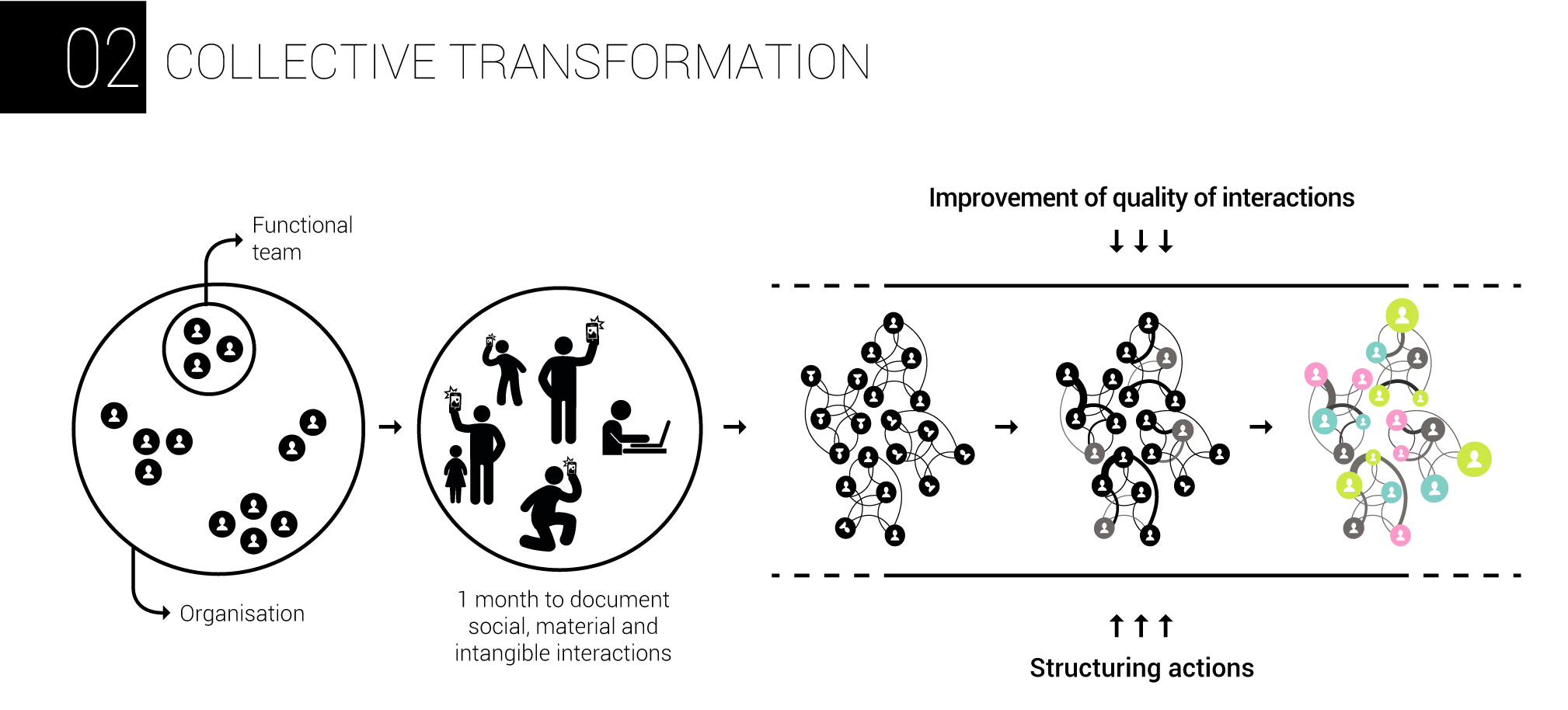 AnthropoviZ - collective transformation 